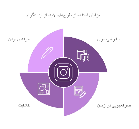 اینفوگرافی قالب پست و استوری اینستاگرام