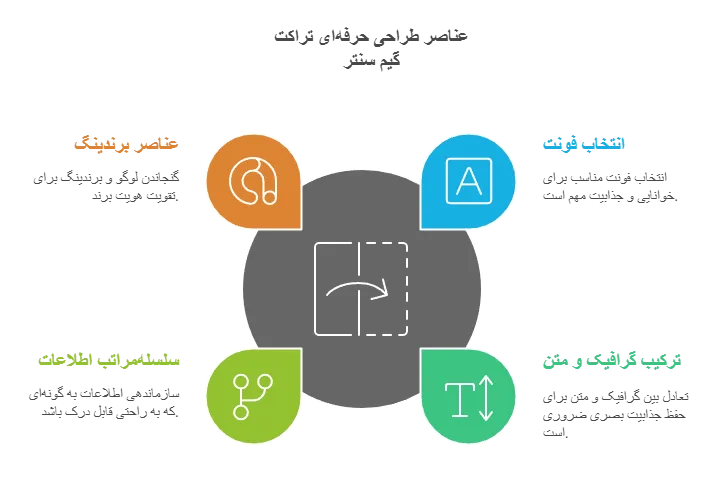 طراحی تراکت گیم نت