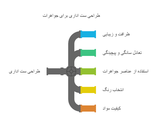 طرح ست اداری گالری طلا و جواهرات