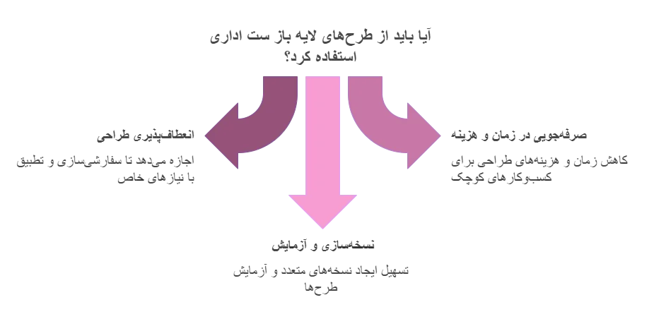 طرح لایه باز ست اداری