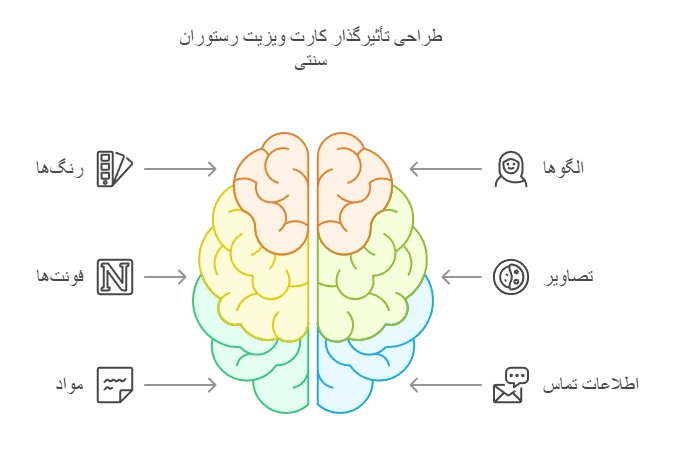 طرح کارت ویزیت رستوران سنتی