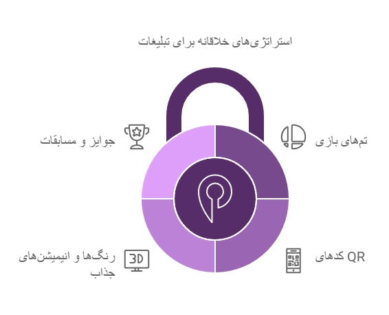 طرح‌های خلاقانه برای تراکت گیم سنتر